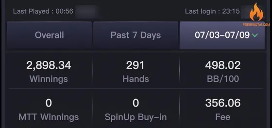 PokerBros player stats, another week: winnings 2,898.34, 291 rounds, 498.02 per 100, fee 356.06